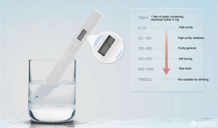 Тестер воды показывает насколько вредна или полезна питьевая вода 