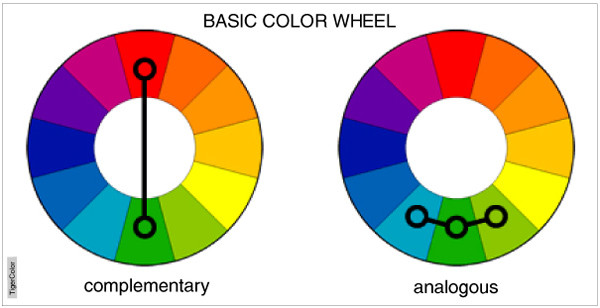 Цветовой круг колорблокинга 